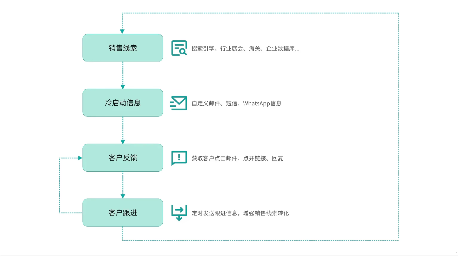 底部图片